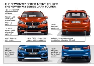 BMW Seria 2 Active Tourer