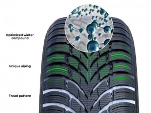 Nokian WR SUV4 ClimateGripConcept