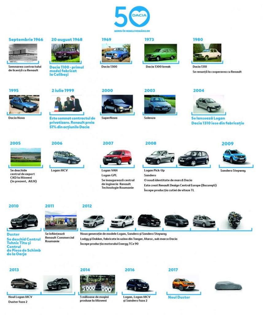 Dacia Duster cu 7 locuri