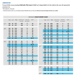 Dimensiuni Michelin Pilot Sport 4 SUV