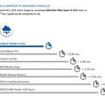 Michelin Pilot Sport 4 SUV_aderenta umed