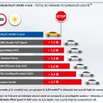 Michelin Pilot Sport SUV 4_test franare