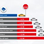 Michelin Pilot Sport SUV 4_test franare_uzate