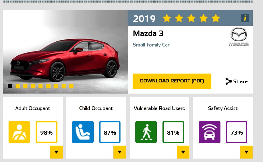 Mazda3 EuroNCAP
