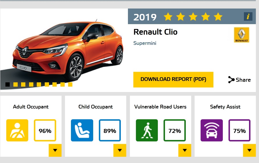 Renault clio EuroNCAP