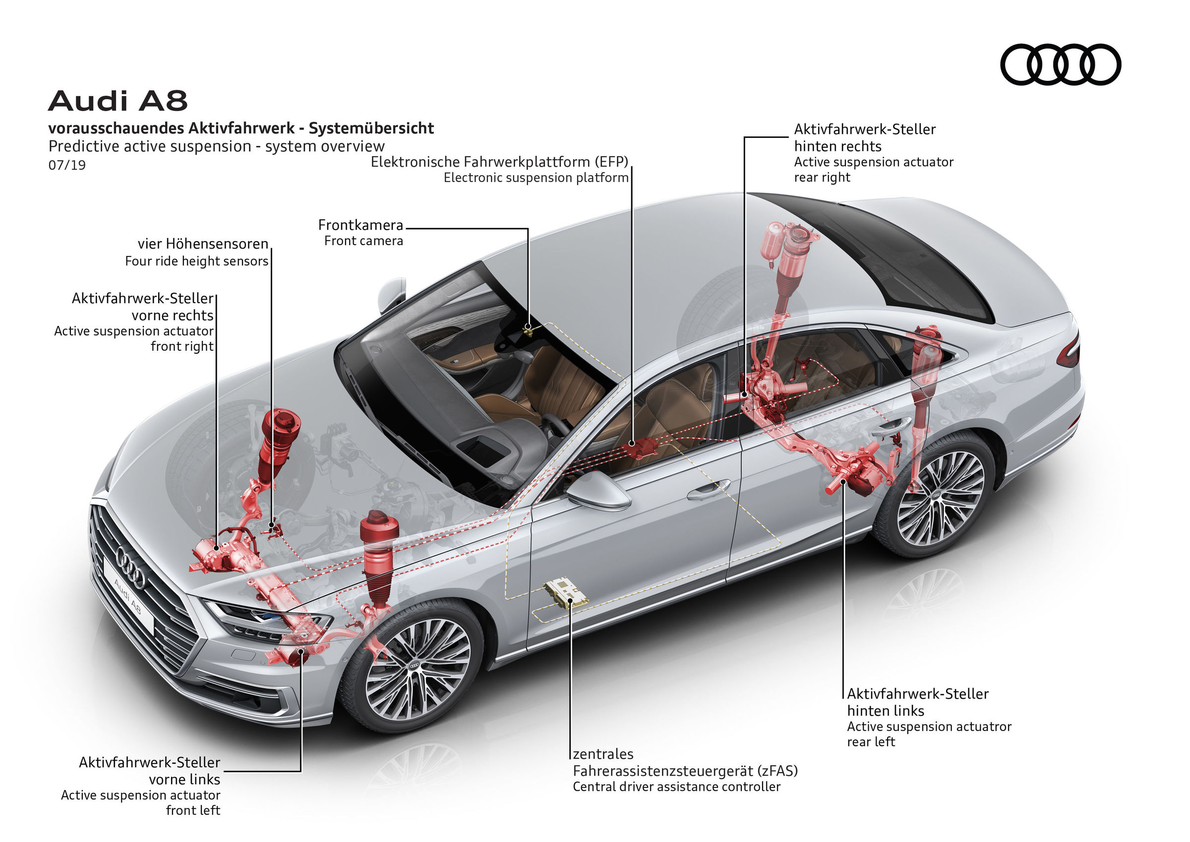 Audi A8 predictive active suspension 2