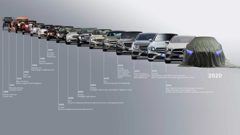 Lansările majore Mercedes din 2020: Clasa S, EQA & EQS