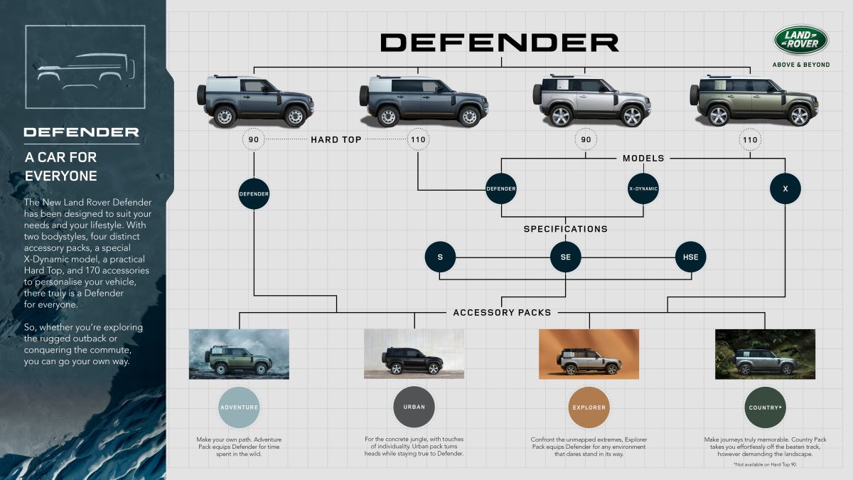Land Rover Defender 2021 