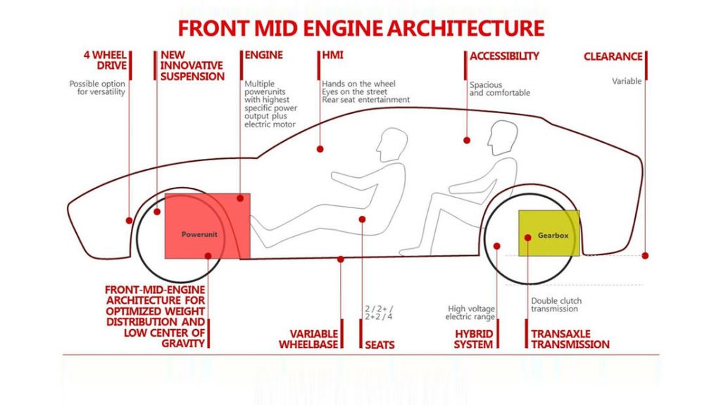 noua platforma Ferrari Purosangue