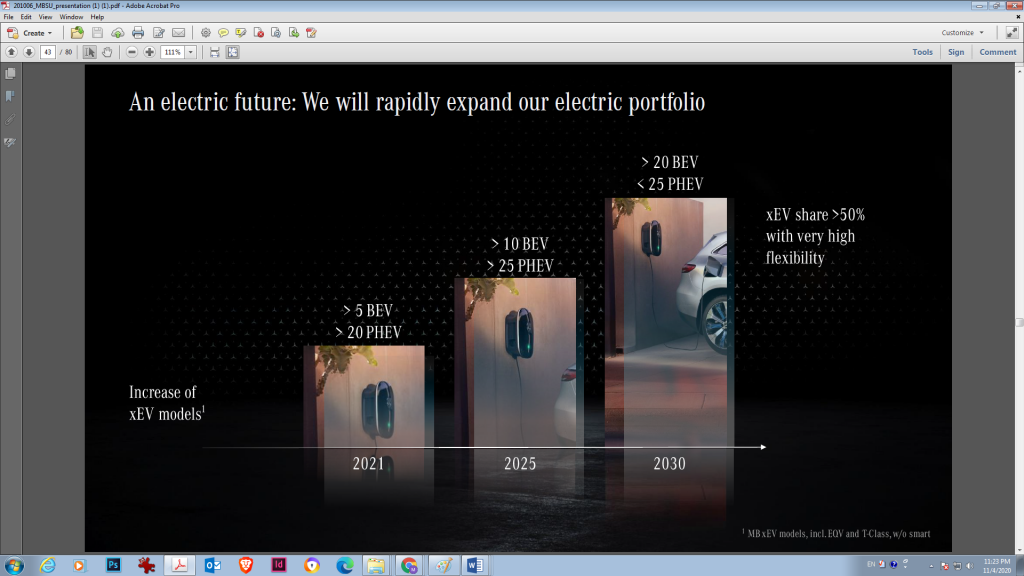 Mercedes modele electrice 