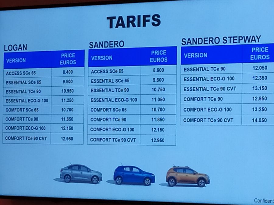 Dacia Logan și Sandero 2021