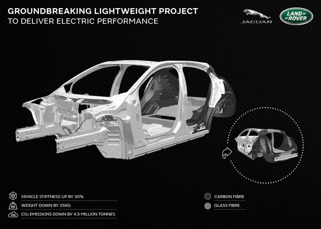 Jaguar greutatea vehiculelor electrice autoexpert.ro