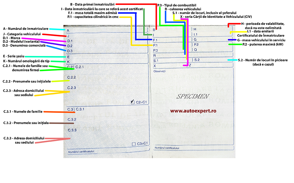 Serie motor talon – există informația pe certificatul de înmatriculare?