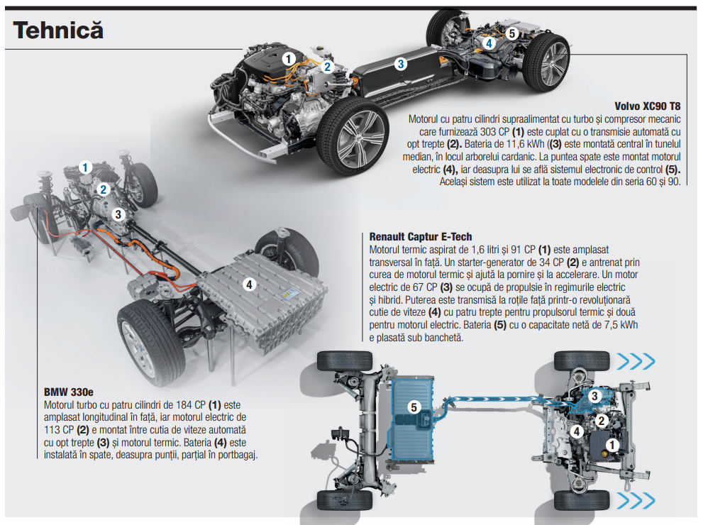 Merită sau nu un hibrid plug-in autoexpert.ro