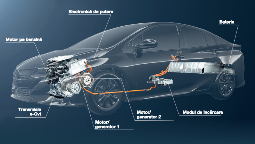 Toyota Prius sistem electric