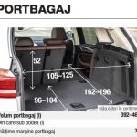 BMW iX3 dimensiuni portbagaj autoexpert.ro