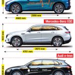 Comparație ix3 vs e-tron, I-Pace autoexpert.ro