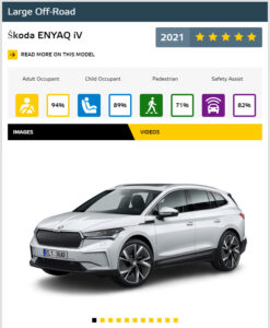 Cele mai sigure mașini în 2021 Euro NCAP autoexpert.ro