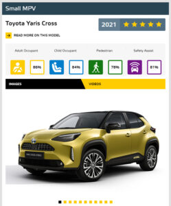 Toyota Yaris Cross Euro NCAP autoexpert.ro