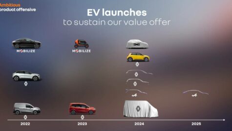 Prezentarea unui nou model electric Dacia, confirmată pentru 2024
