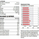 Acceleratii reprize rezistenta frane VW Caddy autoexpert.ro