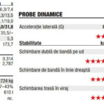 Aerodinamica mase probe dinamice VW Caddy autoexpert.ro