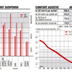 Confort suspensii si acustic VW Caddy autoexpert.ro
