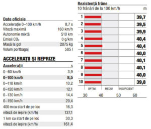 Skoda Enyaq iV date oficiale, accelerații, rezistenta frane autoexpert.ro