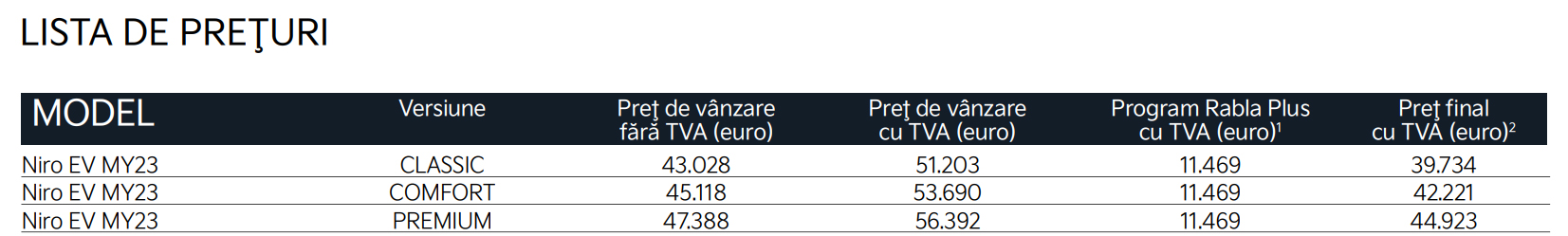 Prețuri noua Kia Niro EV autoexpert.ro