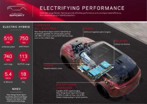 Range Rover Sport model 2023 autoexpert.ro