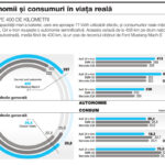 Autonomie măsurători Audi Q4 e-tron autoexpert.ro
