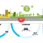 Autonomie măsurători Audi Q4 e-tron autoexpert.ro