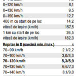 Măsurători Audi Q4 e-tron autoexpert.ro