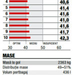 Măsurători Audi Q4 e-tron autoexpert.ro