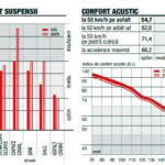 Măsurători Audi Q4 e-tron autoexpert.ro