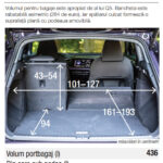 Măsurători Audi Q4 e-tron autoexpert.ro