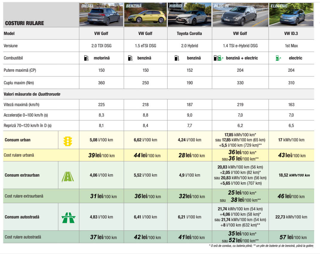 Tabel costuri carburant ieftin autoexpert.ro