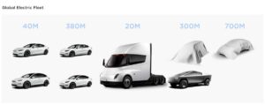Tesla Van si Tesla Bus baterii vanzari autoexpert.ro