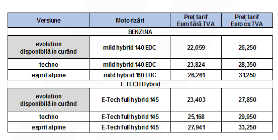 Prețuri Renault Arkana facelift autoexpert.ro