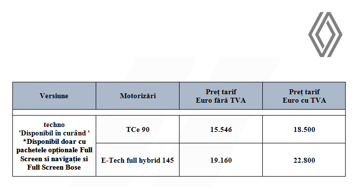Prețuri Renault Clio V facelift techno autoexpert.ro