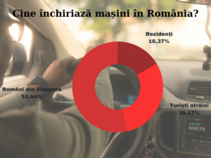 închirieri auto