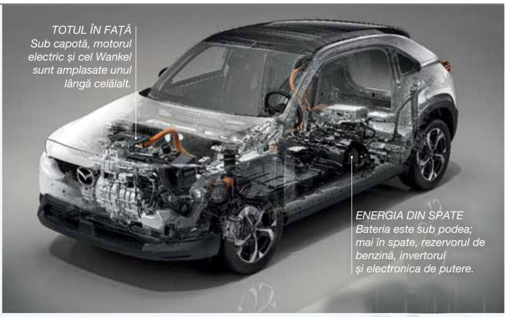 Schema Mazda MX-30 AutoExpert