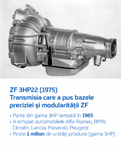 ZF