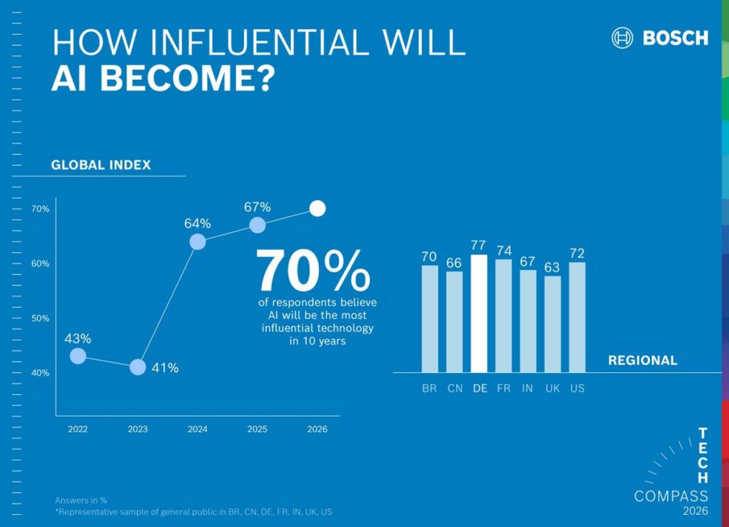 Bosch Tech Compass AutoExpert