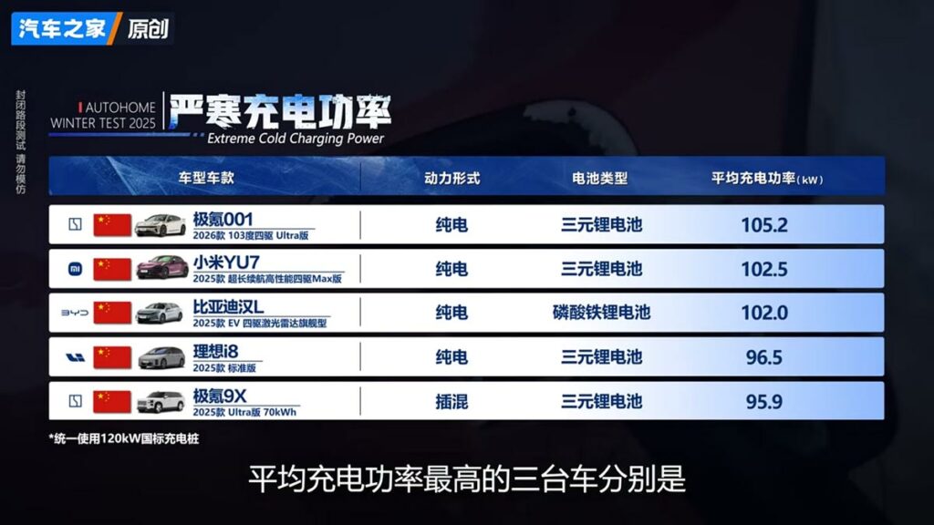 Încărcare baterii electrice iarna AutoExpert