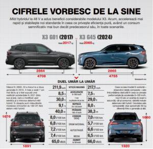 Comparatie BMW X3 AutoExpert