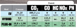 Emisii-Mercedes-Benz-E-Klasse-PHEV-AutoExpert
