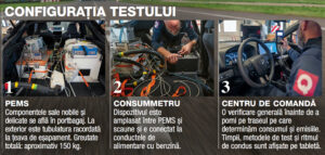 Emisii PHEV hibride plug-in AutoExpert.ro