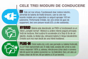 Emisii PHEV hibride plug-in AutoExpert.ro