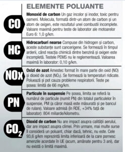 Emisii PHEV hibride plug-in AutoExpert.ro